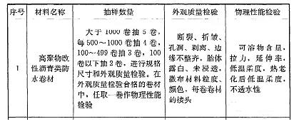 改性瀝青防水卷材抽樣檢驗指標_開來SECOV濕克威防水