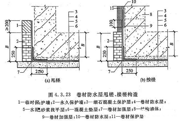 卷材防水層甩槎、接槎構造_開來SECOV濕克威防水